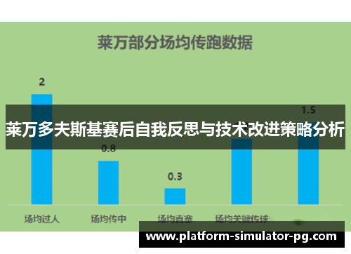 莱万多夫斯基赛后自我反思与技术改进策略分析 莱万多夫斯基赛后自我反思与技术改进策略分析
