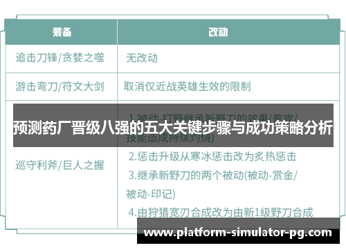 预测药厂晋级八强的五大关键步骤与成功策略分析