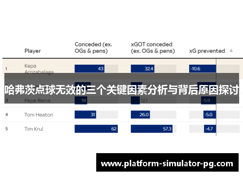 哈弗茨点球无效的三个关键因素分析与背后原因探讨