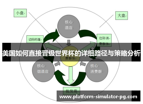 美国如何直接晋级世界杯的详细路径与策略分析
