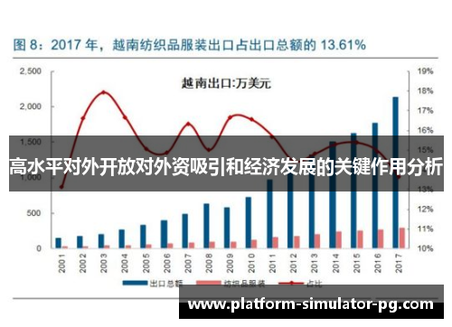 高水平对外开放对外资吸引和经济发展的关键作用分析 高水平对外开放对外资吸引和经济发展的关键作用分析
