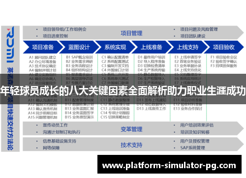 年轻球员成长的八大关键因素全面解析助力职业生涯成功