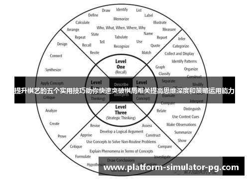 提升棋艺的五个实用技巧助你快速突破棋局难关提高思维深度和策略运用能力