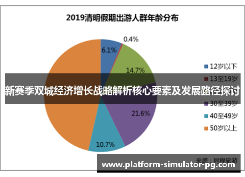 新赛季双城经济增长战略解析核心要素及发展路径探讨 新赛季双城经济增长战略解析核心要素及发展路径探讨