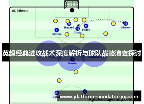 英超经典进攻战术深度解析与球队战略演变探讨