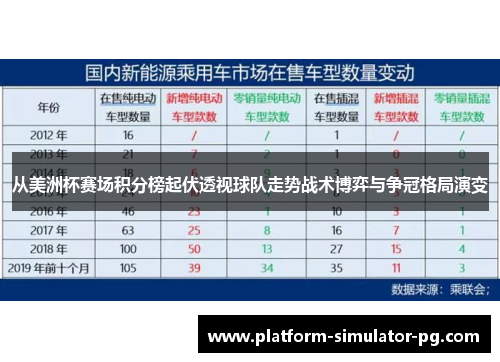 从美洲杯赛场积分榜起伏透视球队走势战术博弈与争冠格局演变