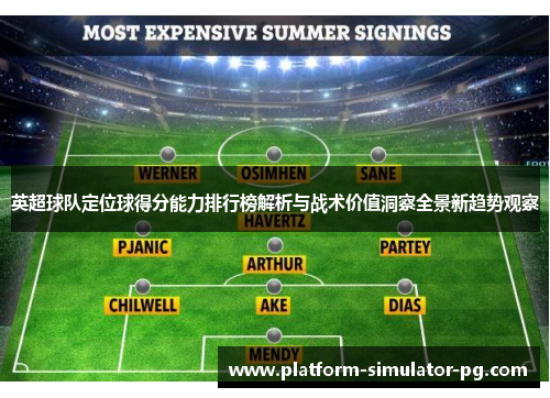 英超球队定位球得分能力排行榜解析与战术价值洞察全景新趋势观察