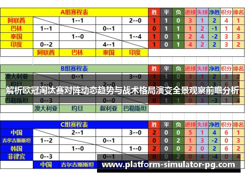 解析欧冠淘汰赛对阵动态趋势与战术格局演变全景观察前瞻分析